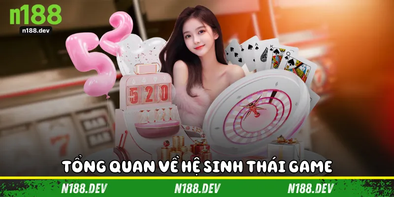 Tổng quan về hệ sinh thái game